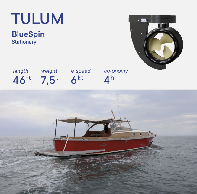 Tulum BlueSpin Stationary, montage sous la coque moteur hybride pour bateau