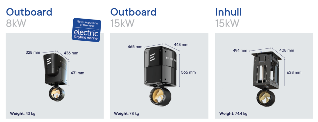 BlueNav range of motors