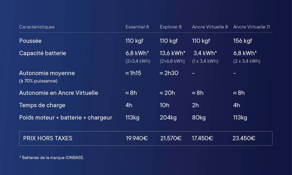 Tableau Packs électriques BlueNav